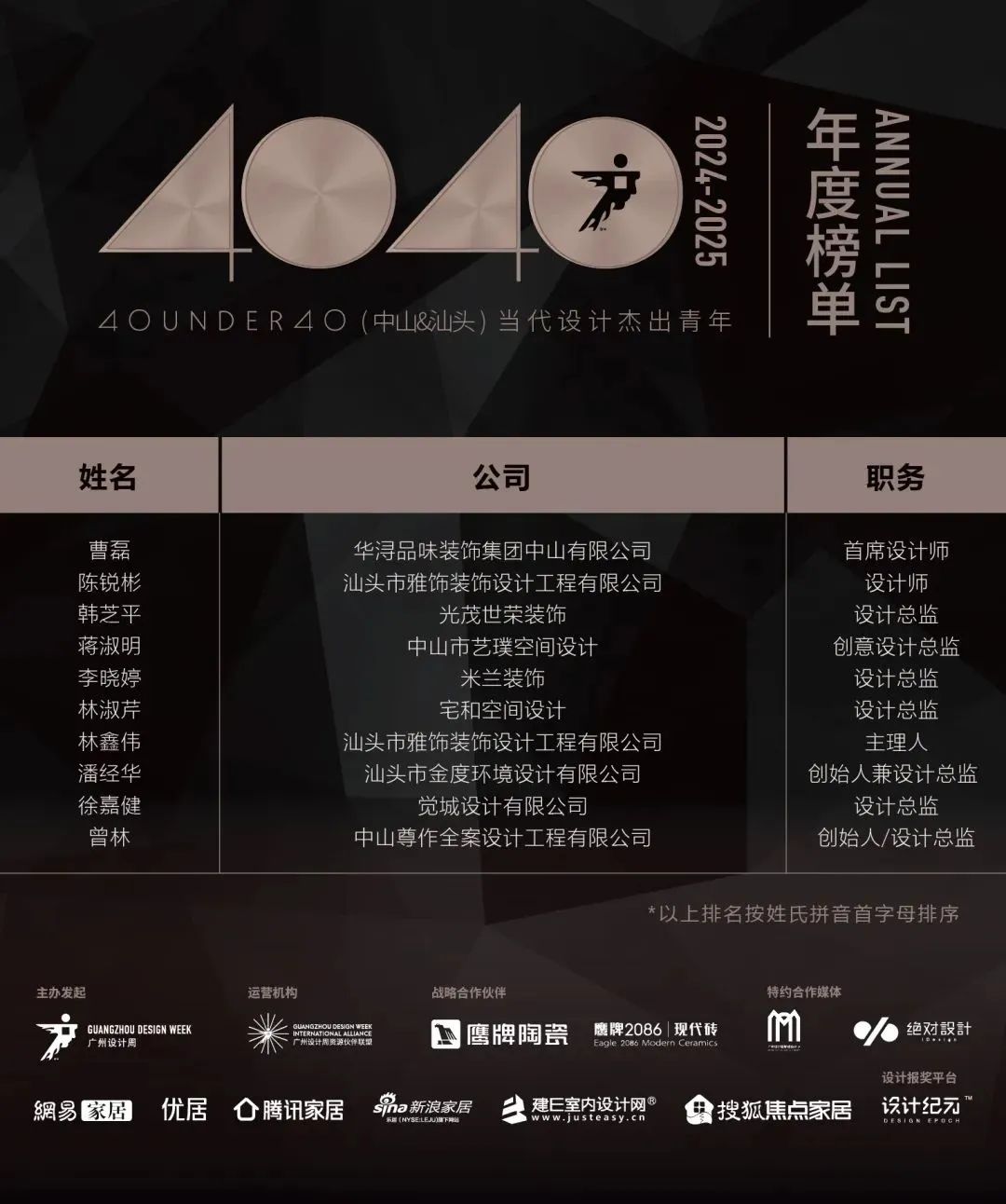 40 UNDER 40 | 城市榜LIST·4揭晓，56城1050位设计师，引领设计新风尚！(图95)