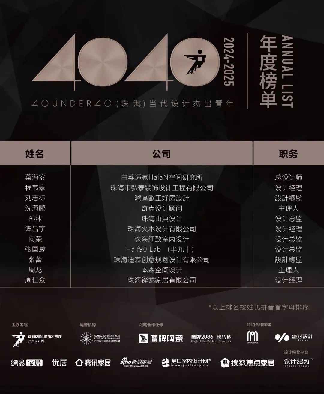 40 UNDER 40 | 城市榜LIST·4揭晓，56城1050位设计师，引领设计新风尚！(图97)