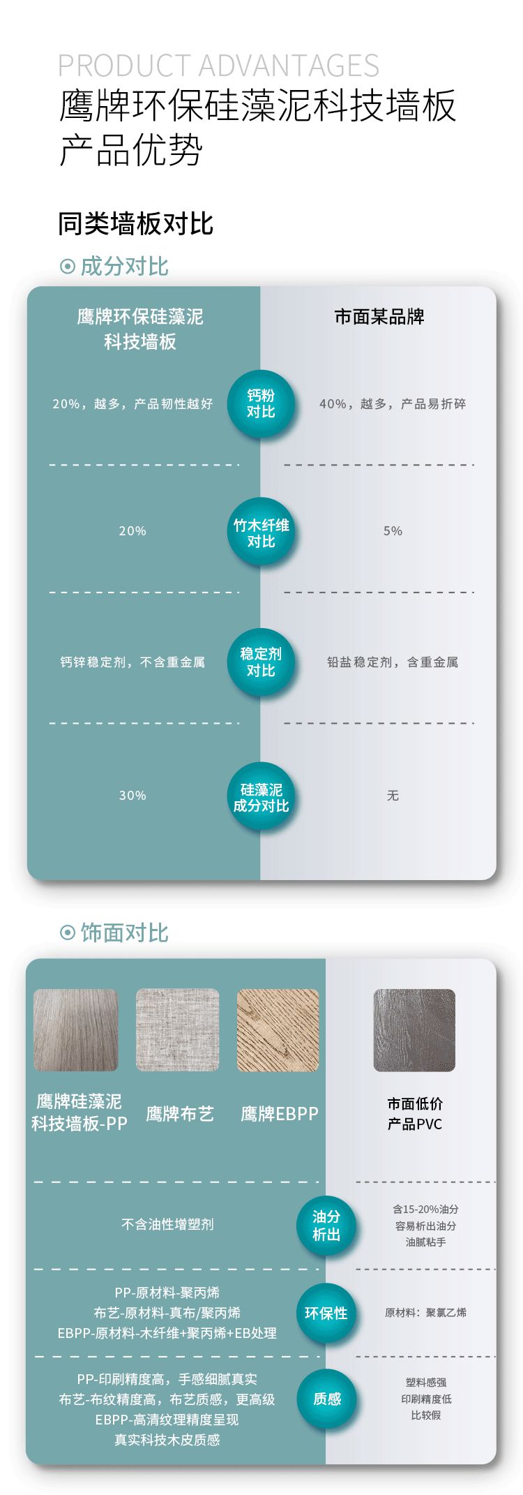 一图读懂五龙争霸老虎机平台环保硅藻泥科技墙板(图6)