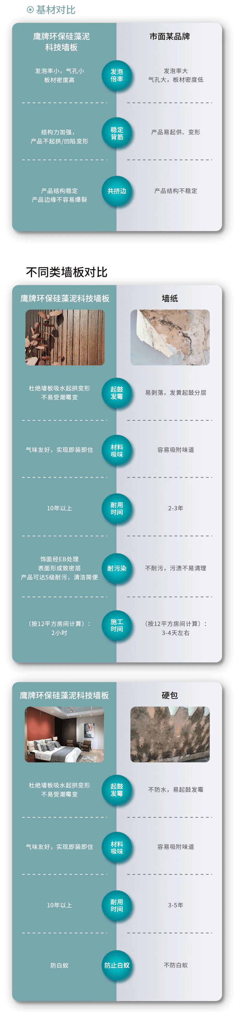 一图读懂五龙争霸老虎机平台环保硅藻泥科技墙板(图7)